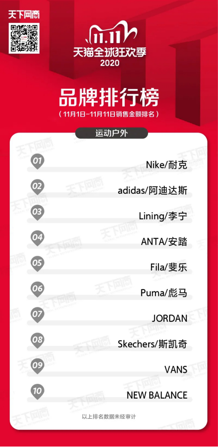 annual Tmall sport ranking list